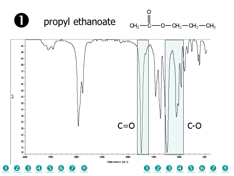 C-O C=O propyl ethanoate          